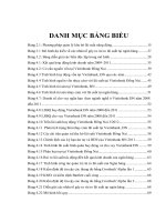 Giải pháp quản trị rủi ro lãi suất tại ngân hàng TMCP công thương việt nam chi nhánh đồng nai  