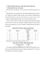 Phân tích SPSS các yếu tố ảnh hưởng đến Hiệu quả Quản lý rủi ro tại Vietinbank