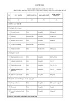 DANH mục THUỐC THIẾT yếu tân dược lần VI 45 2013 TT BYT  ykhoaonline com 