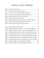 XÂY DỰNG văn HOÁ GIAO TIẾP nơi CÔNG sở tại học VIỆN CHÍNH TRỊ KHU vực II