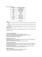 đề cương sử 10 học kì 2