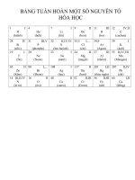 bảng tuần hoàn một số nguyên tố hóa học
