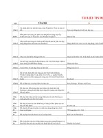 TÀI LIỆU TIN học GIÁ TRỊ ôn THI CÔNG CHỨC 2016 