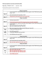 Thời hạn nộp thuế và các báo cáo thuế năm 2012