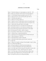 Giá trị thương hiệu trường đại học dự trên nhân viên nghiên cứu tại việt nam 