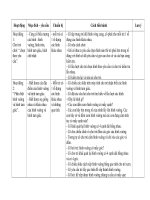 phan biet hinh vuong hinh tam giac