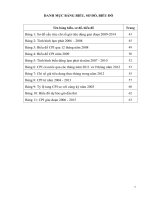 Nghiên cứu vấn đề lạm phát ở việt nam giai đoạn 2006  2015 