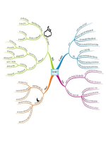 Bản đồ tư duy môn Văn ôn thi THPT Quốc gia