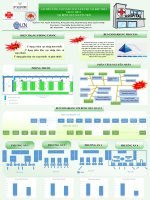 CẢI TIẾN NÂNG CAO NĂNG SUẤT LÀM VIỆC TẠI KHU PHÁT THUỐC BHYT TẠI BỆNH VIỆN NGUYỄN TRÃI