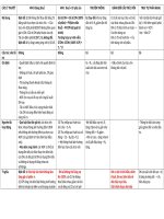 Tóm tắt lý thuyết tài chính doanh nghiệp 2