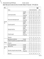 Phan tich de dai hoc cac nam