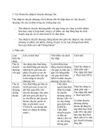 Thuế TNCN từ chuyển nhượng vốn