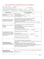 BỘ CÂU HỎI KHẢO SÁT VỀ CHỈ SỐ TIẾP CẬN CỦA BVPS MÊKÔNG