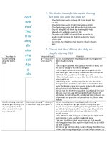 Thuế TNCN từ chuyển nhượng bất động sản