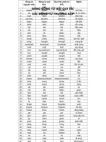 BẢNG ĐỘNG TỪ BẤT QUI TẮC CÁC ĐỘNG TỪ THƯỜNG GẶP