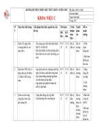 kế hoạch thực hiện mục tiêu chất lượng