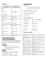 Bảng tổng hợp công thức Nguyên hàm - Đạo hàm - Luỹ thừa - Logarit