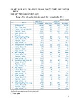 kết quả điều tra thực trạng nguồn nhân lực ngành thú y