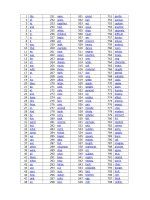 danh sach 1000 tu thong dung