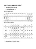 Báo cáo Chuyên đề: Doanh thu, chi phí, giá thành và lợi nhuận.