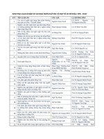 danh muc luan an bao ve tai khoa NNH