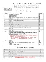 Phan phoi chuong trinh toan 7 ,8,9,10