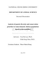Analysis of genetic diversity and conservation priorities in asian domestic chicken populations based on microsatellites