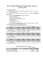 DỰ án PHÂN PHỐI THỰC PHẨM CHỨC NĂNG cà CHUA XANH 