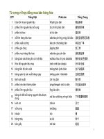 tu vung tieng trung ve hop dong mua ban