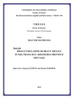 Bioaccumulation of heavy metals in nha trang bay   khanh hoa province, viet nam