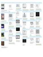 Ôn thi B1  Phần Đọc biển quảng cáo