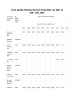 Điểm chuẩn trường đại học hàng hải các năm từ 2007 đến 2015