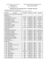 Lịch thi học kỳ 2 năm 20152016 trường Đại học Hàng Hải Việt Nam