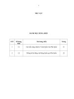 Phát triển bền vững du lịch biển đảo Phú Quốc