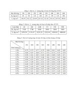 Bang tra theo TCVN bê tông 1