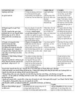 de cuong on thi vao lop 10 full