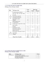 Ôn tập sinh học lớp  12