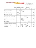 de thi thu thpt quoc gia 2016 mon toan truong thpt viet tri lan 1 