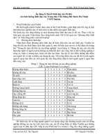 BAI TIEU LUAN KY NANG LANH DAO