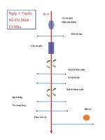 tuyến điểm miền tây