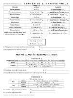 CHUYEN DE ON THI DH  PASSIVE VOICE