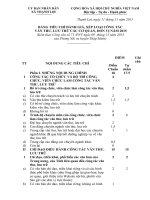 BẢNG TIÊU CHÍ ĐÁNH GIÁ XẾP LOẠI CÔNG TÁC  VĂN THƯ LƯU TRỮ CÁC CƠ QUAN ĐƠN VỊ NĂM 2015