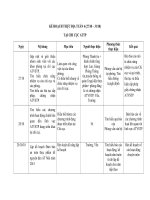 KẾ HOẠCH THỰC địa TUẦN 4 TẠI CHI CỤC ATTP