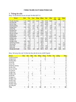 THÔNG TIN NỀN VÀ KỸ NĂNG PHỎNG VẤN