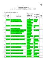 Danh mục minh chứng kiểm định chất lượng giáo dục trường phổ thông