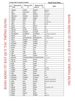 Bảng động từ bất quy tắc thường dùng trong tiếng Anh