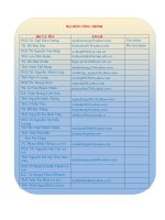 bo mon cong trinh phan mem