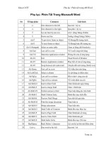 Hướng dẫn sử dụng các phím tắt trong Word