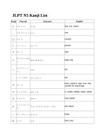 KanjiList n5 tự học tiếng nhật dễ hiểu