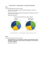 Đề thi thử IELTS Writing